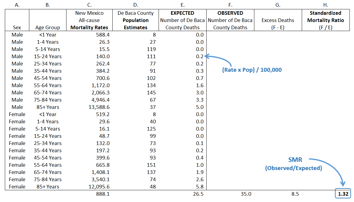 De Baca County calculation spreadsheet