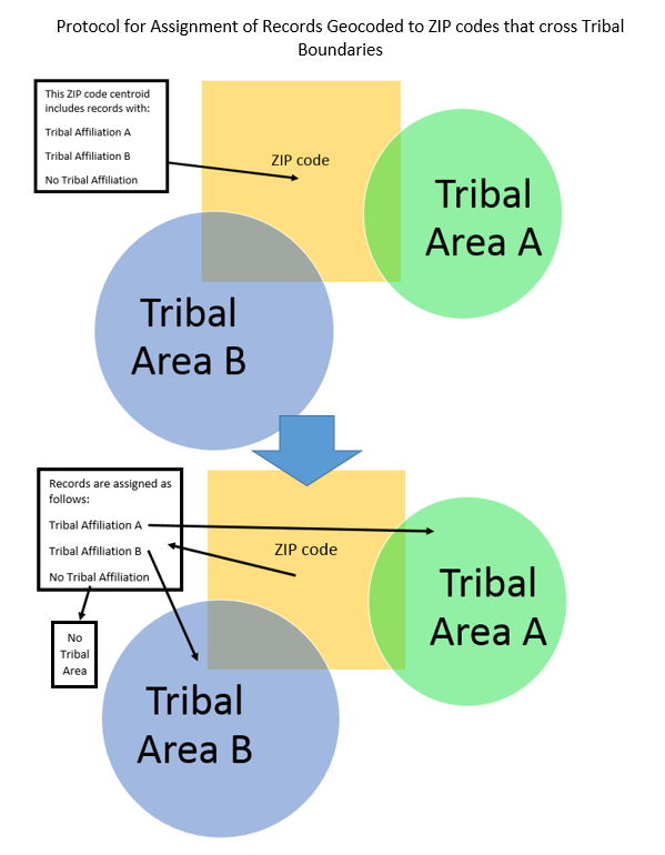 NM Tribal Boundaries ZIP Protocol