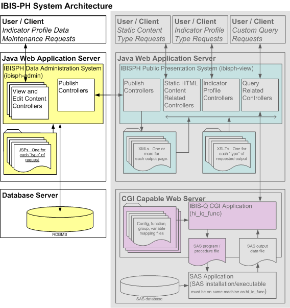 arch diagram