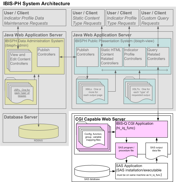 arch diagram