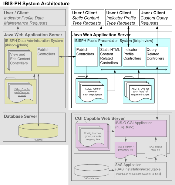 arch diagram