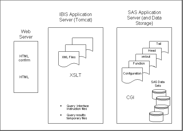 Environment Containing the Interface and Back-End Files