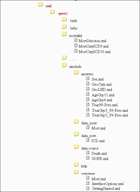 File Structure on IBIS-PH Application Server (2 of 2)